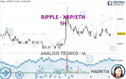 RIPPLE - XRP/ETH - 1H