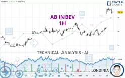 AB INBEV - 1H