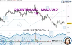 DECENTRALAND - MANA/USD - 1H