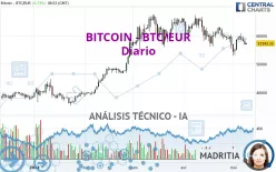 BITCOIN - BTC/EUR - Diario