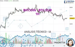 BITCOIN - BTC/EUR - 1H