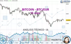 BITCOIN - BTC/EUR - 15 min.