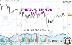 ETHEREUM - ETH/EUR - 15 min.