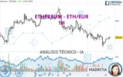 ETHEREUM - ETH/EUR - 1H