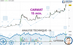 CARMAT - 15 min.