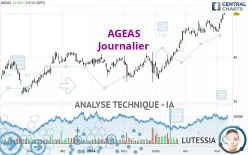 AGEAS - Journalier