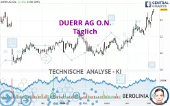 DUERR AG O.N. - Täglich