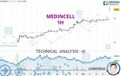 MEDINCELL - 1H