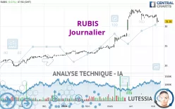 RUBIS - Dagelijks