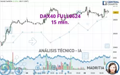 DAX40 FULL1224 - 15 min.