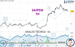 SAIPEM - 1 Std.