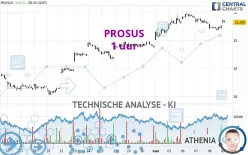 PROSUS - 1 uur