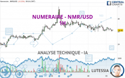 NUMERAIRE - NMR/USD - 1H