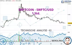 SWFTCOIN - SWFTC/USD - 1 Std.