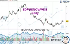 EDP RENOVAVEIS - Daily