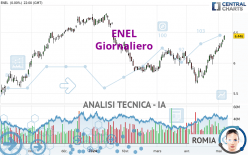 ENEL - Daily