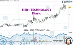 TIER1 TECHNOLOGY - Diario