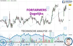 FORFARMERS - Dagelijks