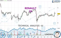 RENAULT - 1H