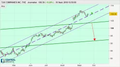 TJX COMPANIES INC. THE - Journalier