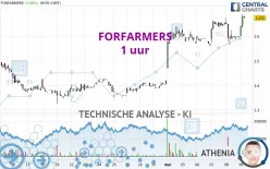 FORFARMERS - 1H