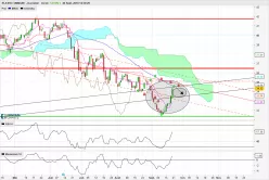 OPMOBILITY - Journalier