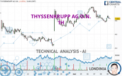 THYSSENKRUPP AG O.N. - 1H