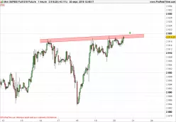 S&amp;P500 INDEX - 1H