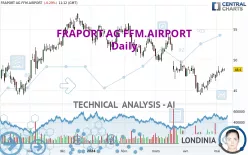 FRAPORT AG FFM.AIRPORT - Daily