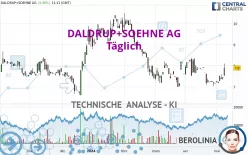 DALDRUP+SOEHNE AG - Täglich