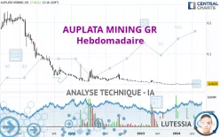 AUPLATA MINING GR - Hebdomadaire