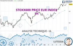 STOXX600 PRICE EUR INDEX - 1H