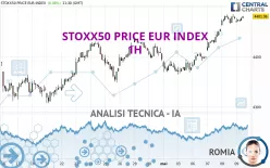 STOXX50 PRICE EUR INDEX - 1H