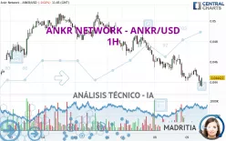 ANKR NETWORK - ANKR/USD - 1H