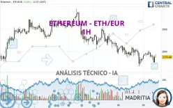 ETHEREUM - ETH/EUR - 1H