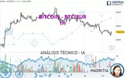 BITCOIN - BTC/EUR - 1H