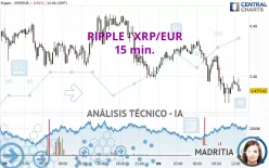 RIPPLE - XRP/EUR - 15 min.