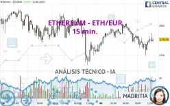 ETHEREUM - ETH/EUR - 15 min.