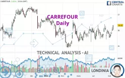 CARREFOUR - Giornaliero