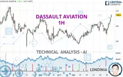 DASSAULT AVIATION - 1H