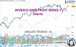 INVESCO QQQ TRUST SERIES 1 - Diario