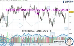 KYBER NETWORK CRYSTAL V2 - KNC/USDT - 1H