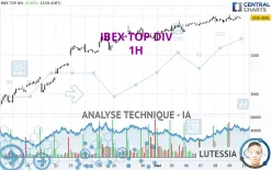 IBEX TOP DIV - 1H