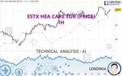 ESTX HEA CARE EUR (PRICE) - 1H