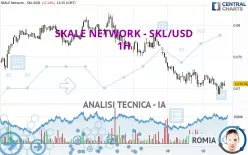 SKALE NETWORK - SKL/USD - 1H