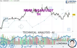 NEAR - NEAR/USDT - 1H