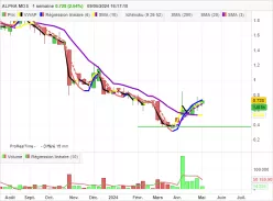 ALPHA MOS - Hebdomadaire