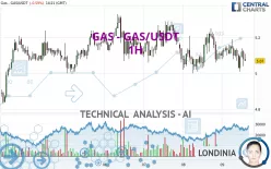 GAS - GAS/USDT - 1H