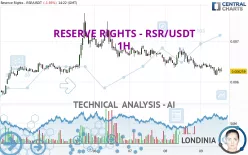 RESERVE RIGHTS - RSR/USDT - 1H