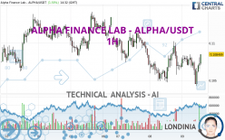 ALPHA FINANCE LAB - ALPHA/USDT - 1H